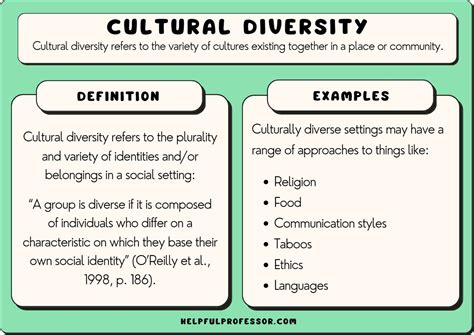 List: 745 Meaning in Different Cultures